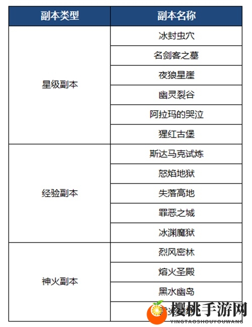 错过一次再等一年！《魔域手游》惠玩季优惠多多