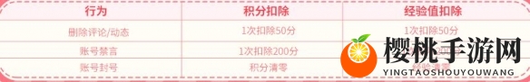 《DNF》动态达人计划活动入口地址