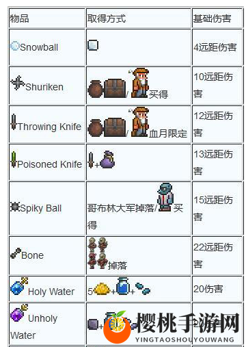 泰拉瑞亚武器合成大全
