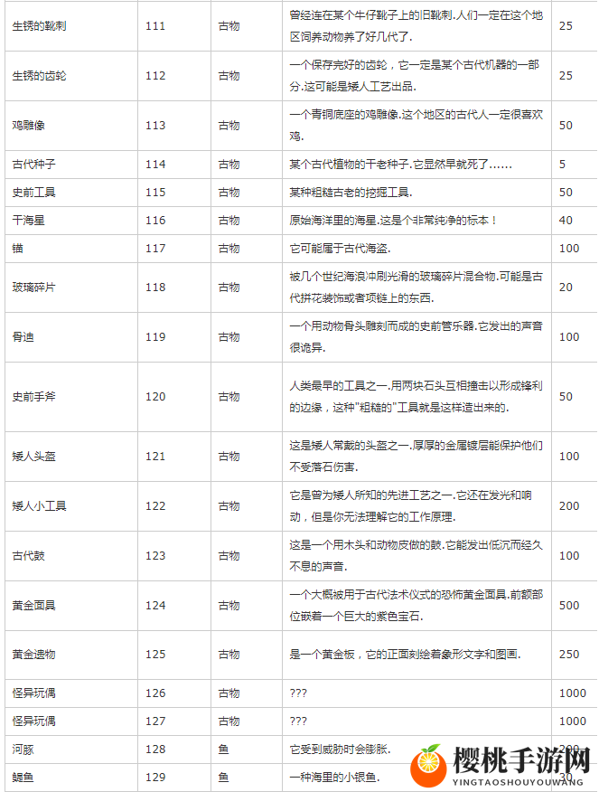 星露谷物语物品代码