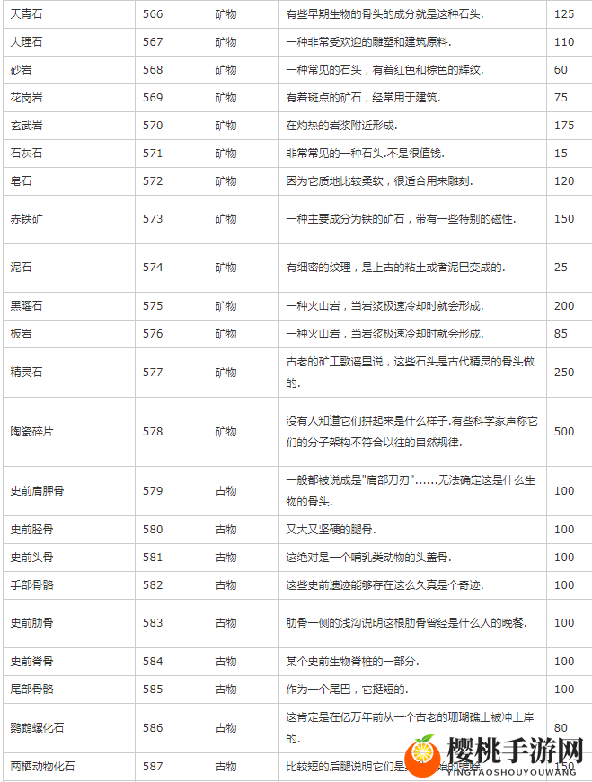 星露谷物语物品代码