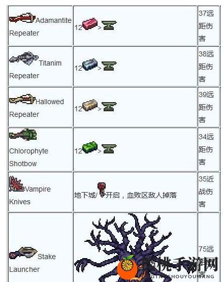 泰拉瑞亚武器合成大全