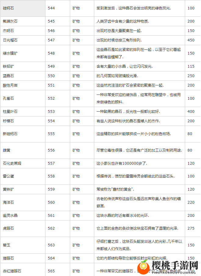 星露谷物语物品代码