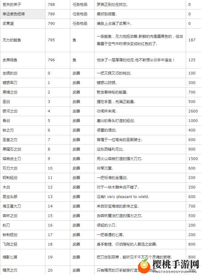 星露谷物语物品代码