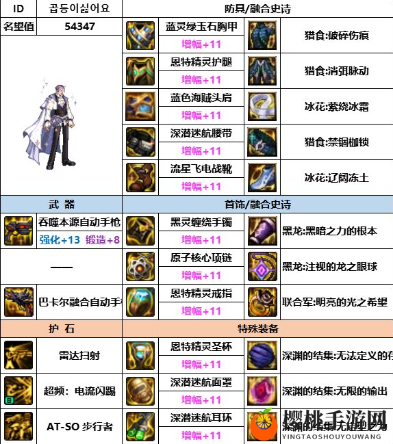 《dnf》神界版本合金装备选择推荐