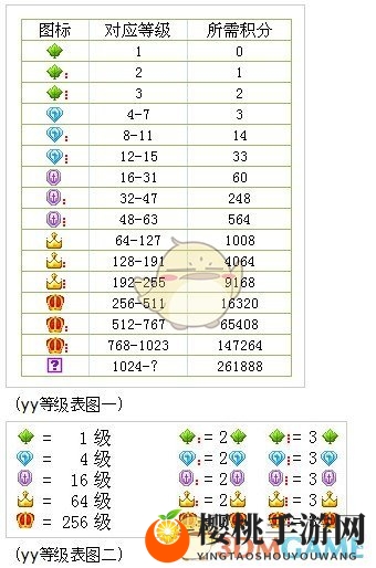 《yy》马甲颜色等级表