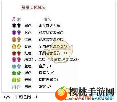 《yy》马甲颜色等级表