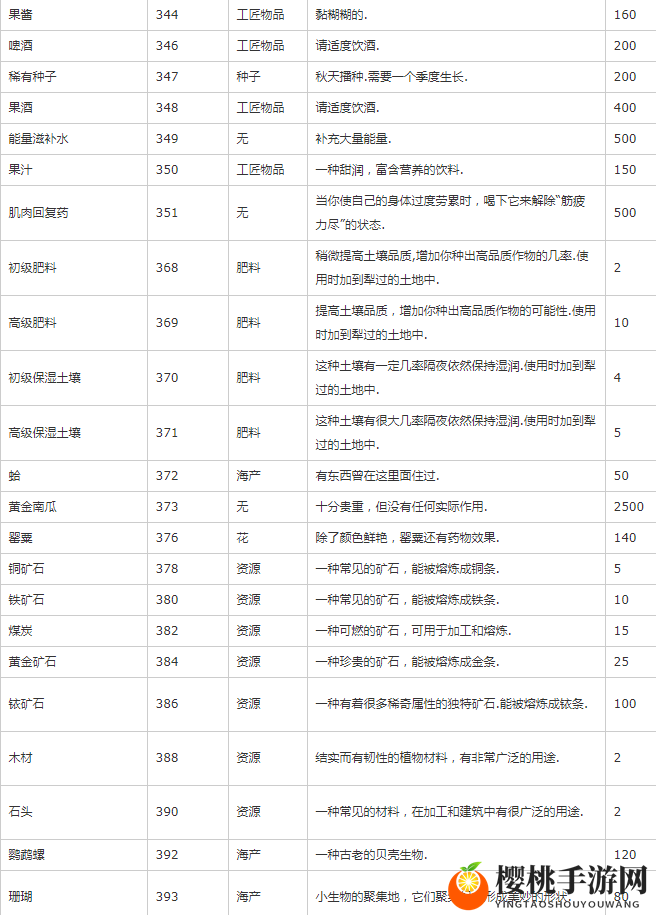 星露谷物语物品代码