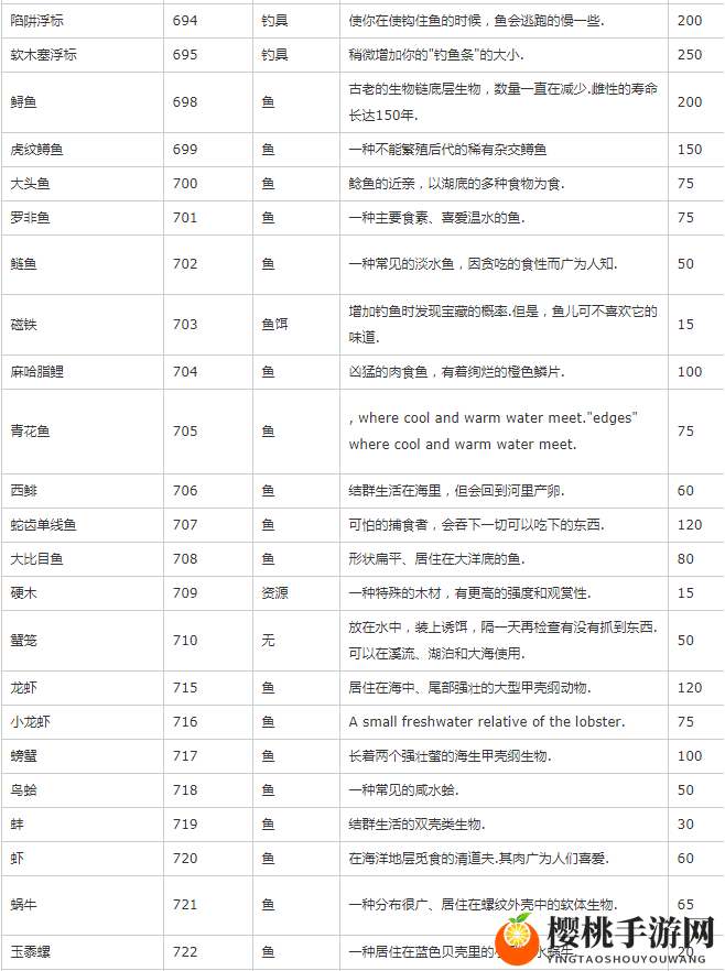 星露谷物语物品代码