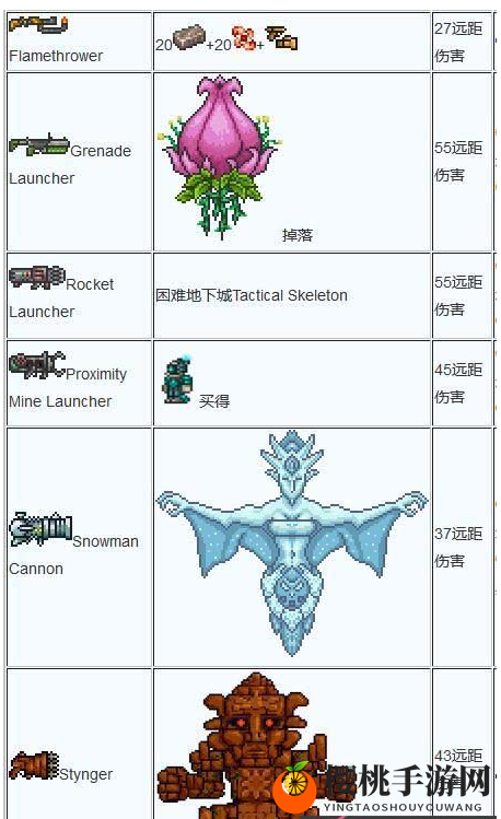 泰拉瑞亚武器合成大全