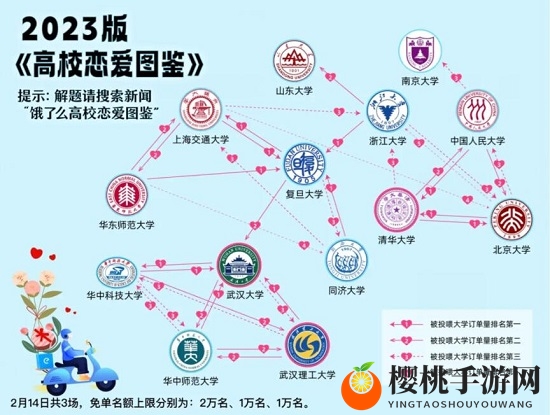 饿了么高校恋爱图鉴免单时间2.14