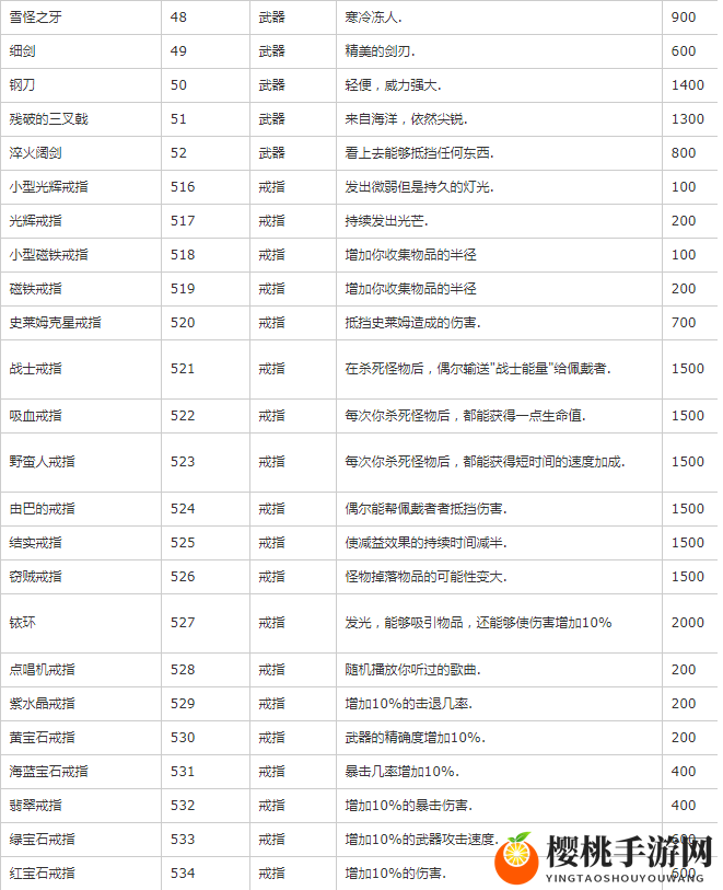 星露谷物语物品代码