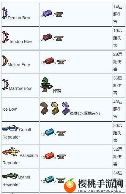 泰拉瑞亚武器合成大全