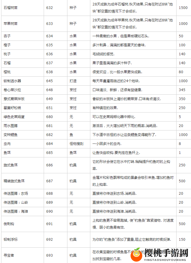 星露谷物语物品代码
