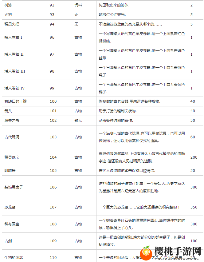 星露谷物语物品代码