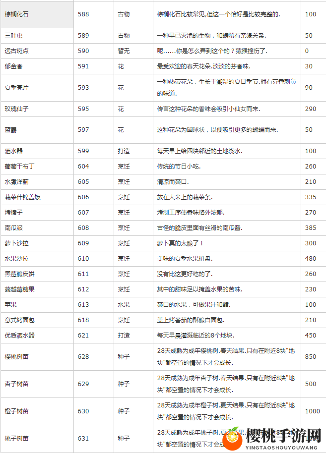 星露谷物语物品代码