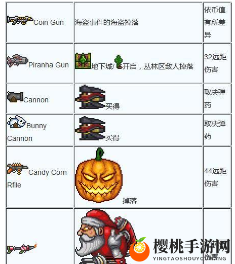泰拉瑞亚武器合成大全