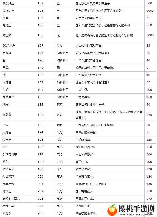 星露谷物语物品代码