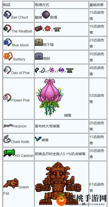 泰拉瑞亚武器合成大全