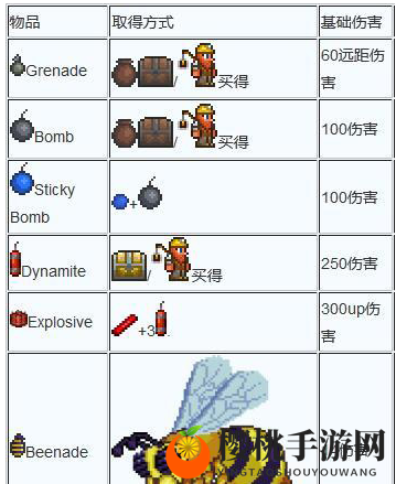 泰拉瑞亚武器合成大全