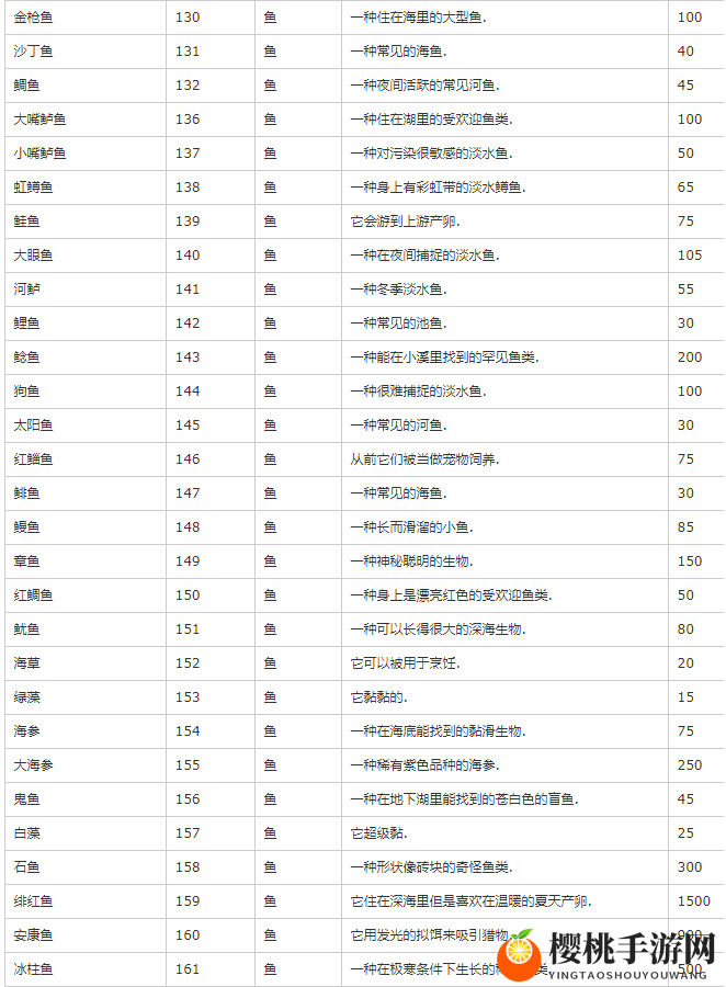 星露谷物语物品代码