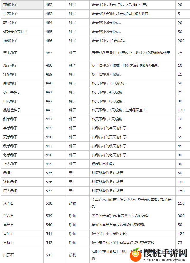 星露谷物语物品代码