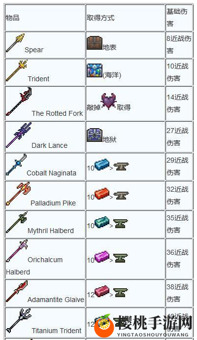 泰拉瑞亚武器合成大全