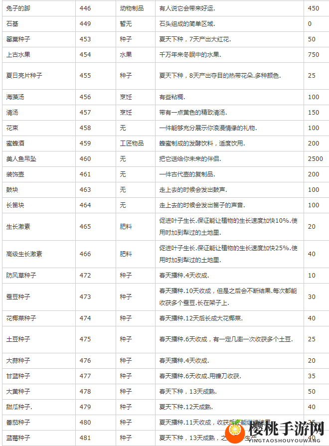 星露谷物语物品代码