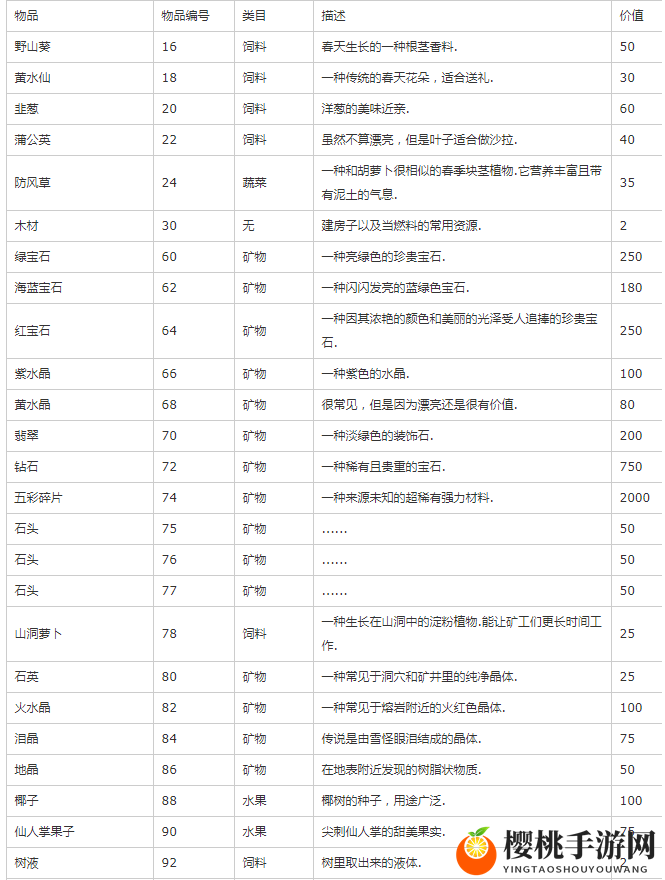 星露谷物语物品代码