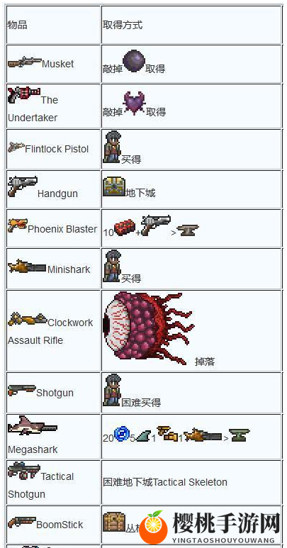 泰拉瑞亚武器合成大全