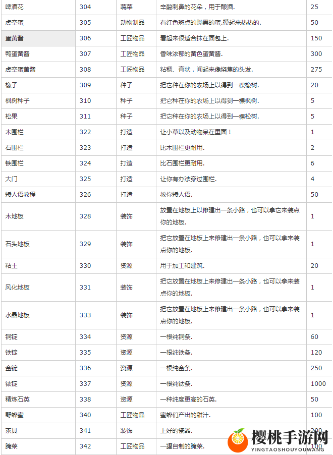 星露谷物语物品代码