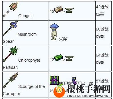 泰拉瑞亚武器合成大全