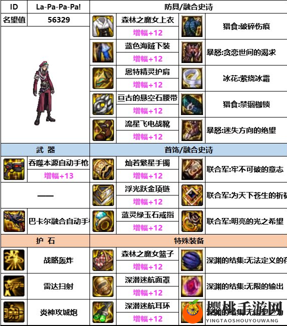 《dnf》神界版本合金装备选择推荐