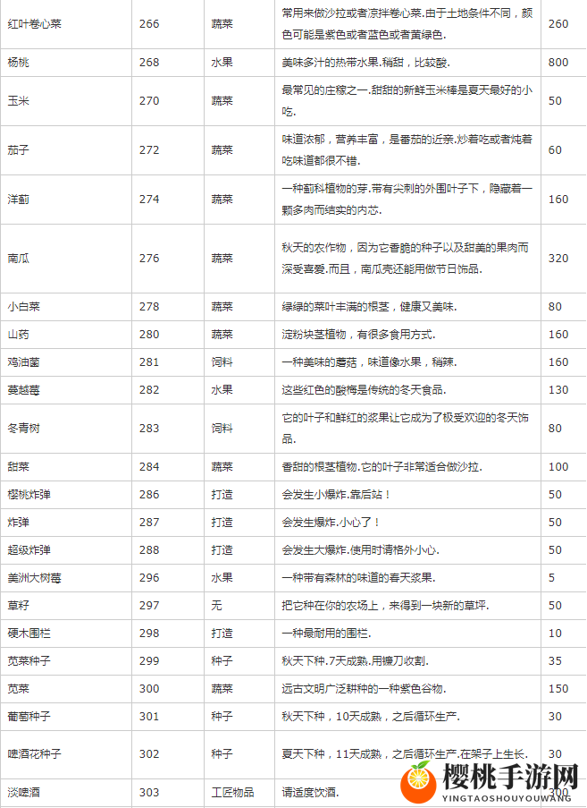 星露谷物语物品代码