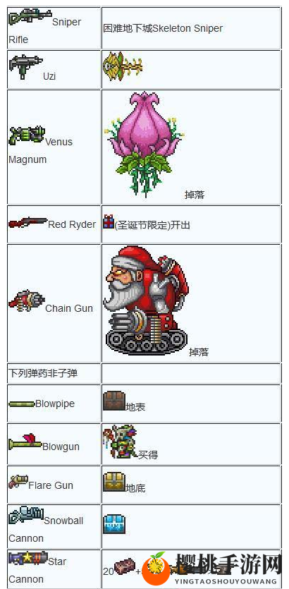 泰拉瑞亚武器合成大全