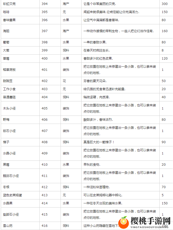 星露谷物语物品代码