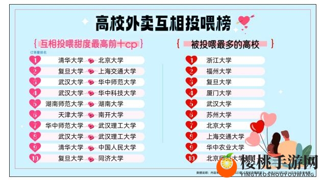 饿了么高校恋爱图鉴免单时间2.14